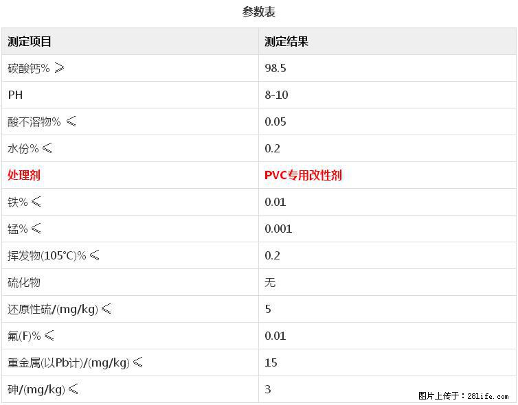 【桂林三鑫新型材料】电线电缆专用复合钙 超细改性碳酸钙 - 新手上路 - 揭阳生活社区 - 揭阳28生活网 jy.28life.net