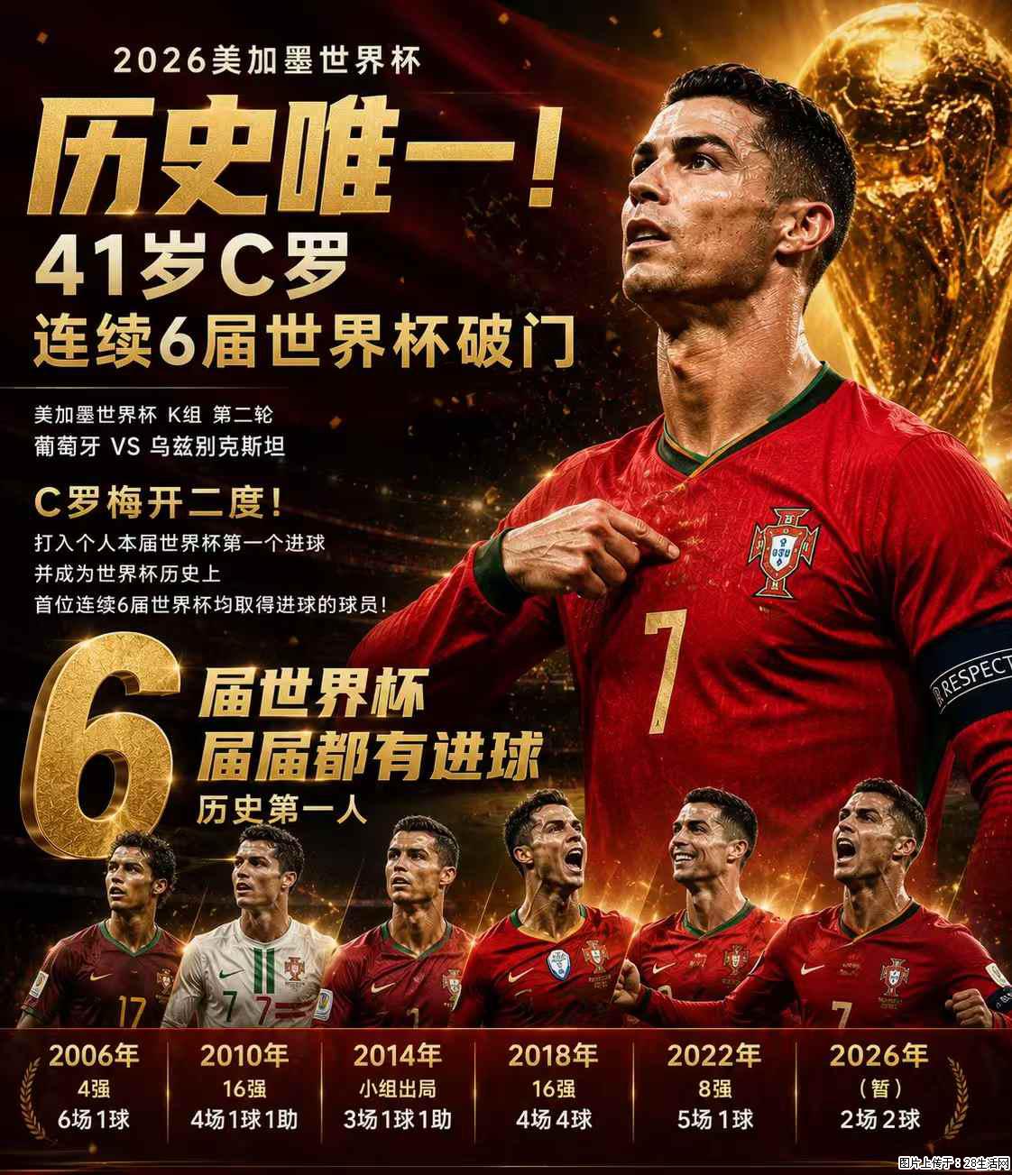 2026美加墨世界杯 历史唯一！41岁C罗 连续6届世界杯破门 - 运动休闲 - 揭阳生活社区 - 揭阳28生活网 jy.28life.net