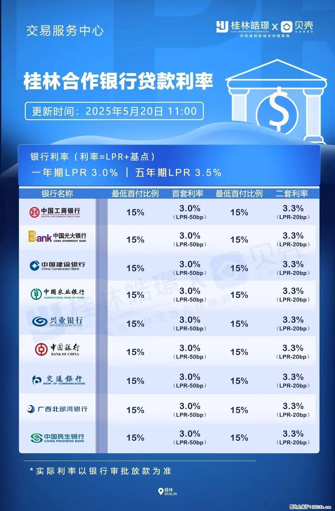 重磅！降息！桂林房贷利率3.0% - 揭阳生活资讯 - 揭阳28生活网 jy.28life.net